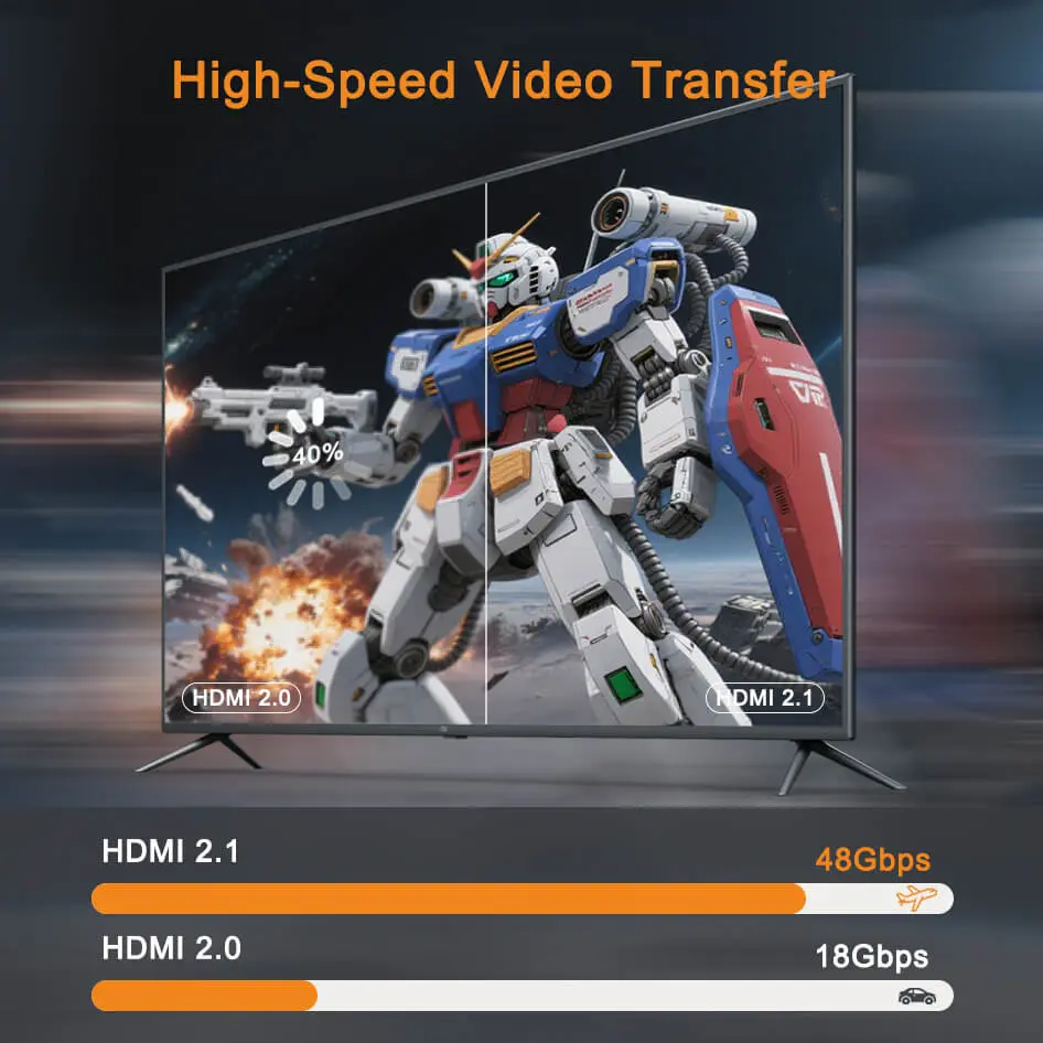48Gbps Fiber Optic HDMI Cable