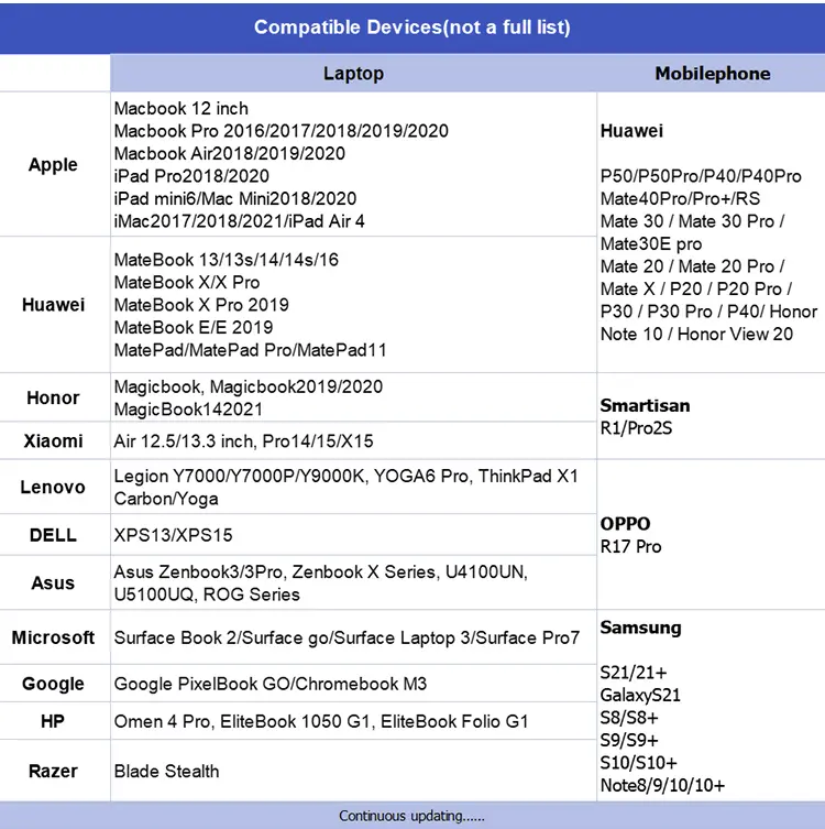 Type C Hub Compatible Devices