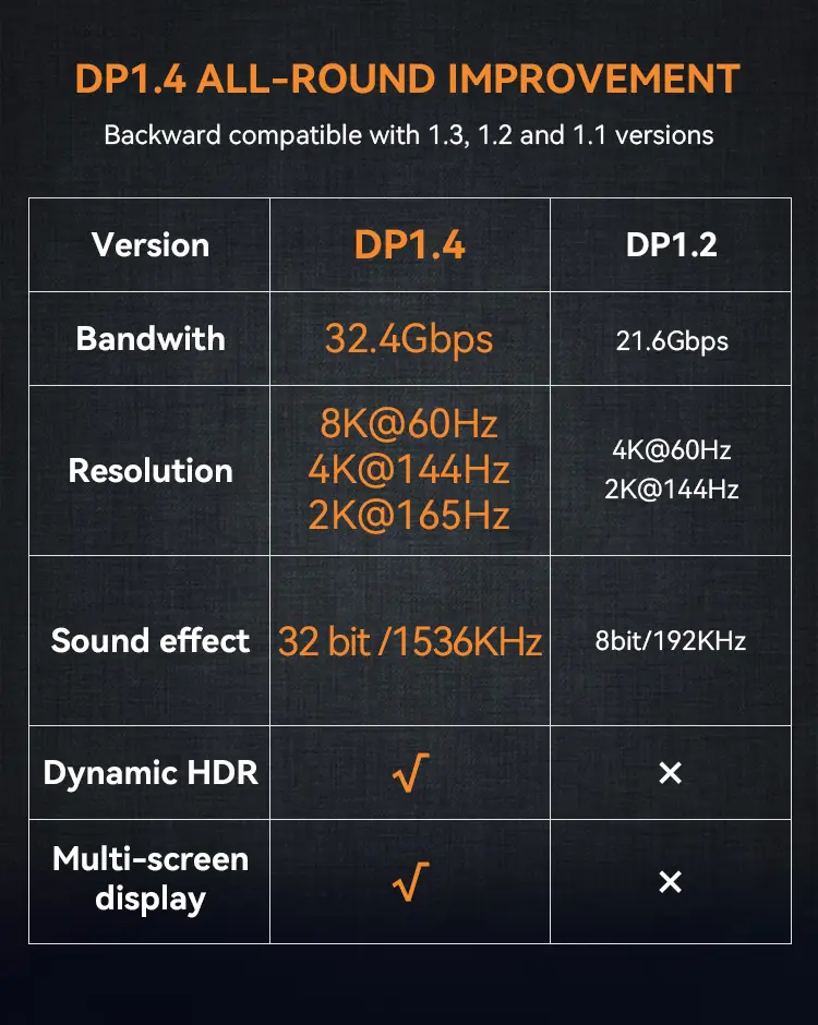 DP 1