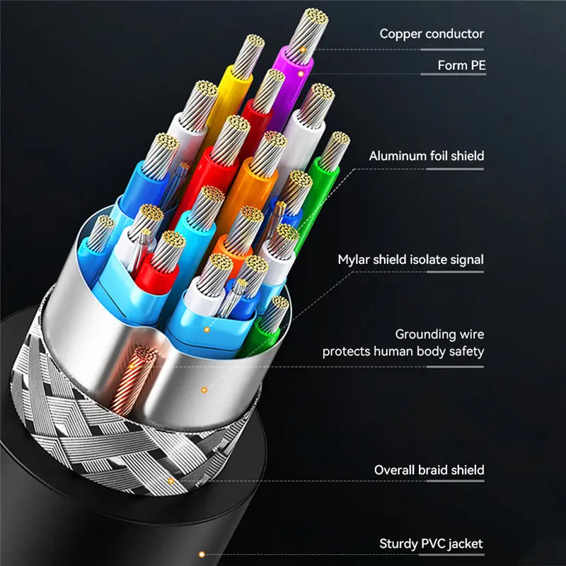 VGA Cable Core