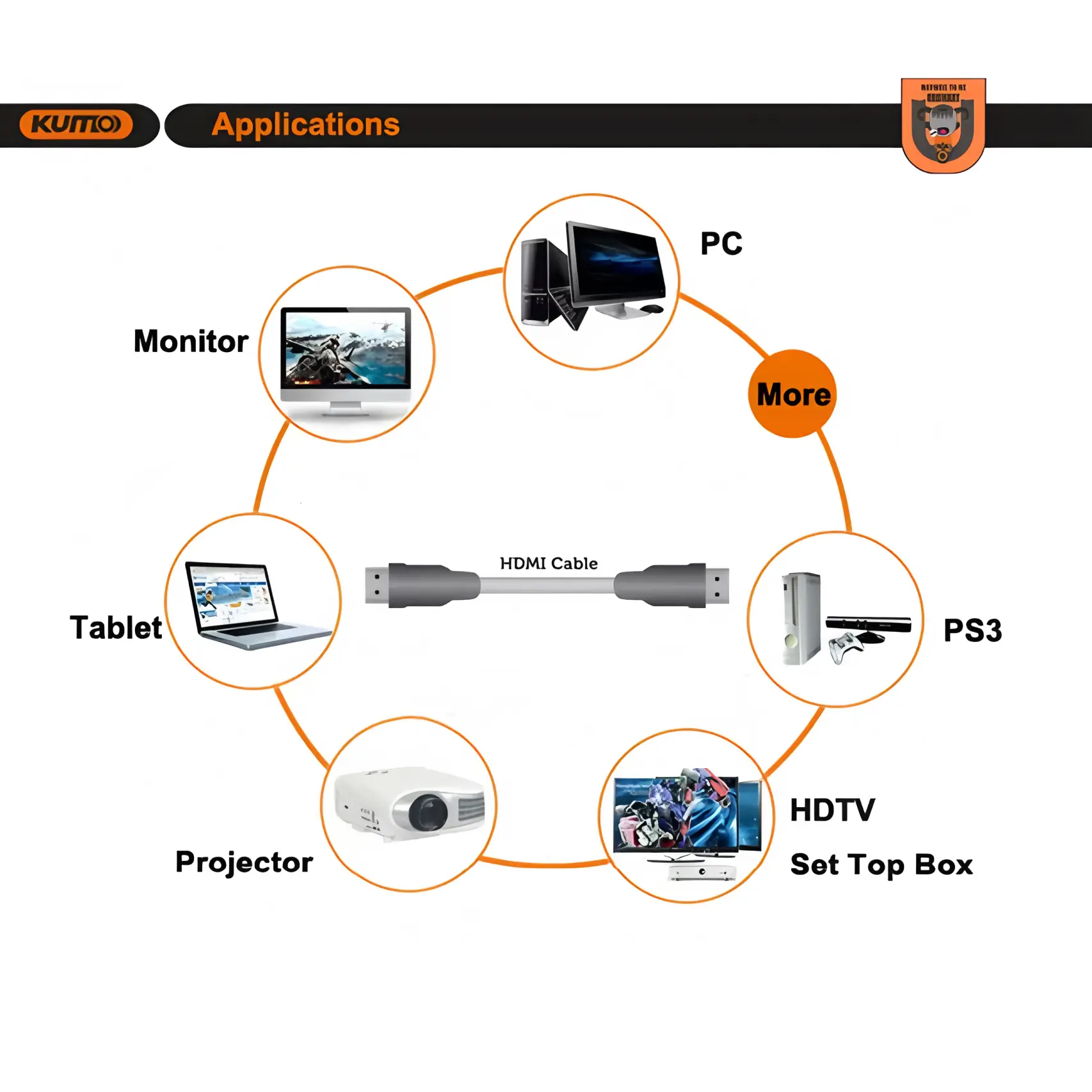 HDMI Application Scenarios