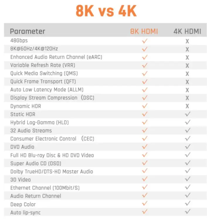 Certified 48Gbps 2nnk