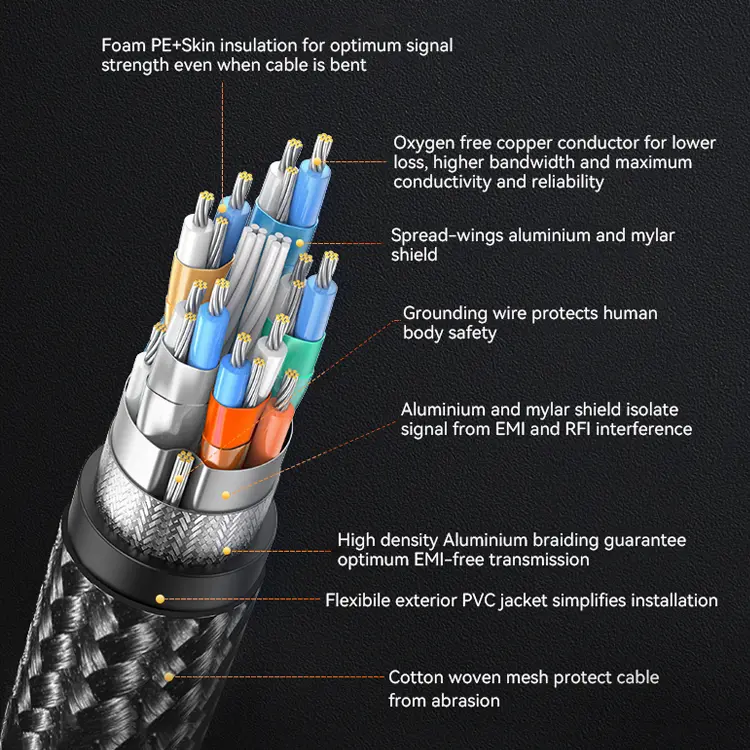 Displayport Cable
