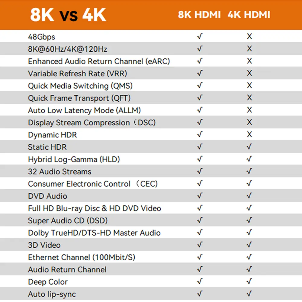 8K VS 4Kwal
