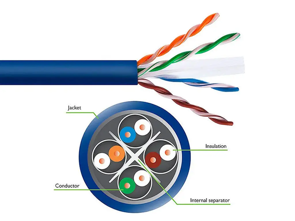 UTP Cat6 Cable