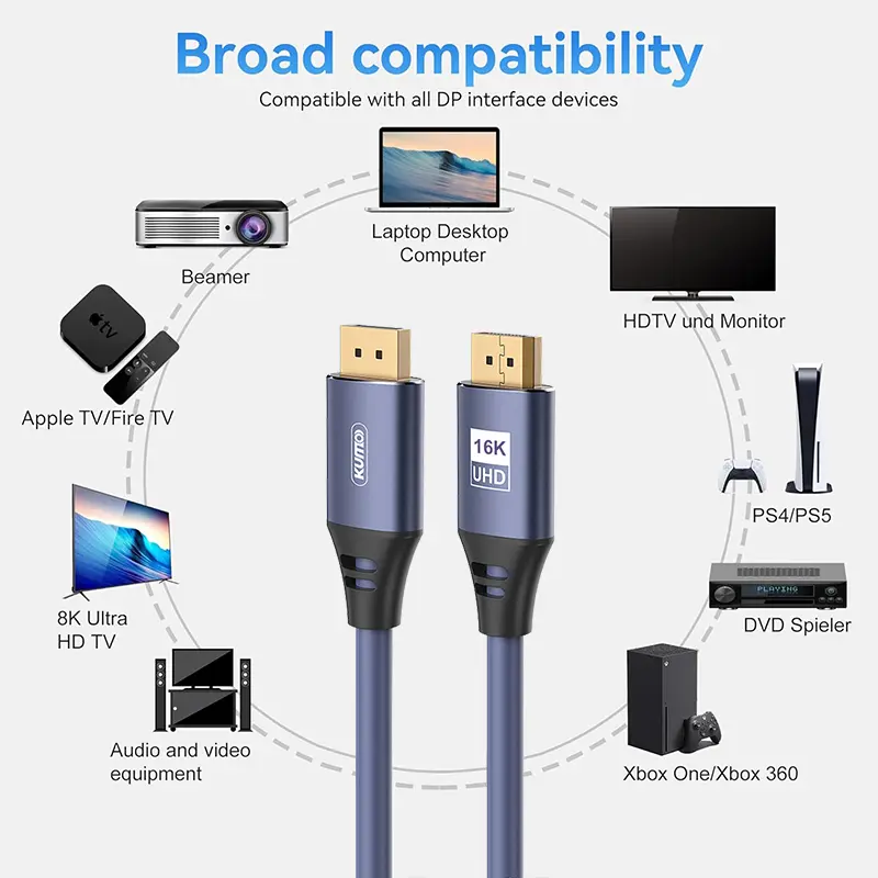 16k DP Compatibility