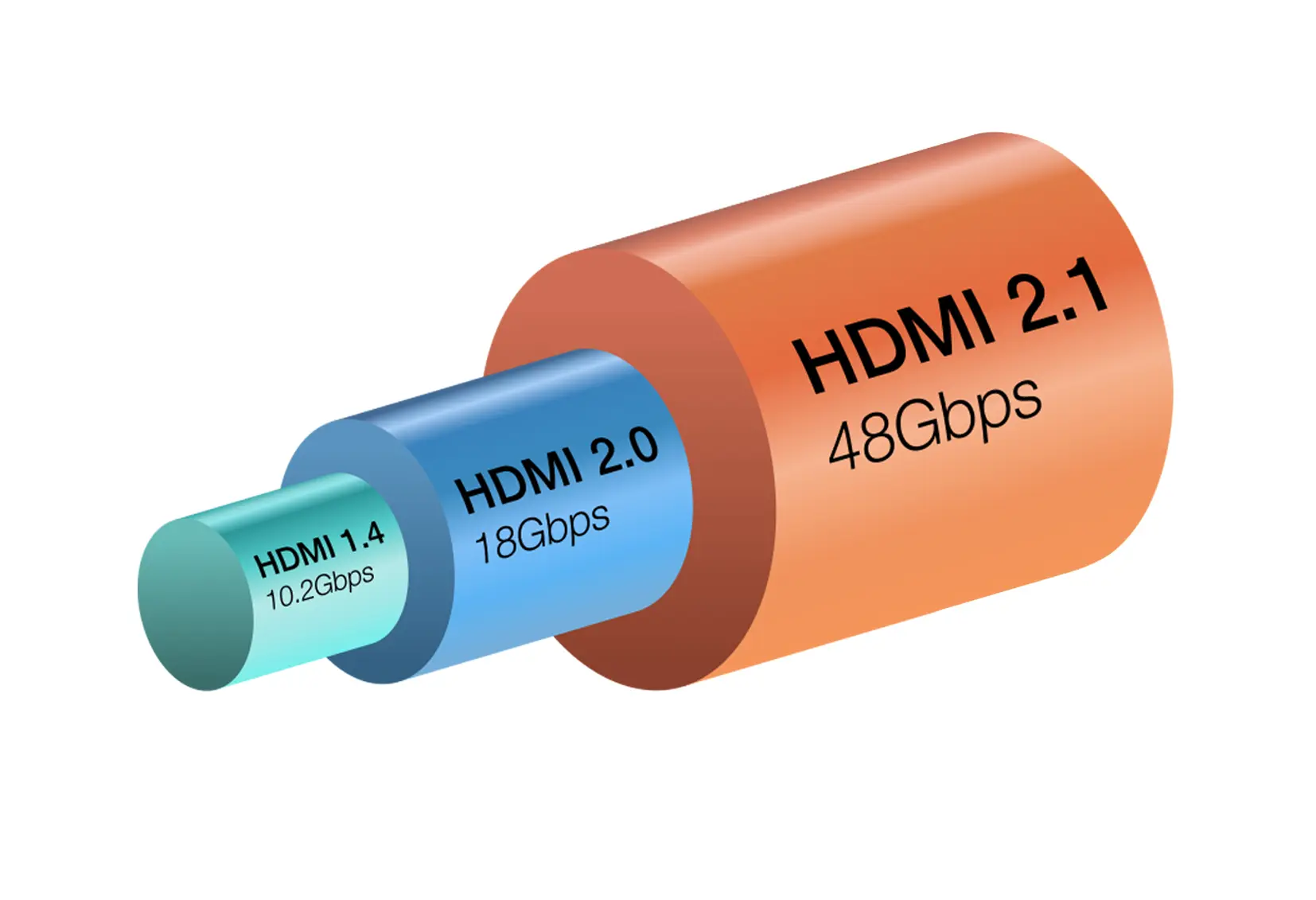 HDMI Bandwidth Comparison