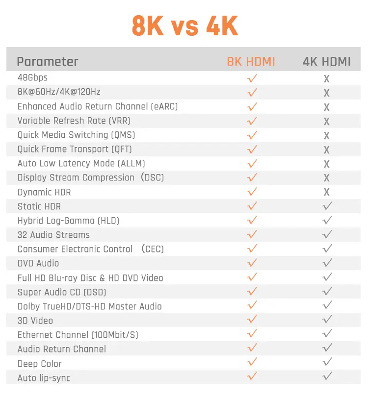 8K VS 4K