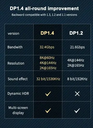 8K Display Port 1c8j