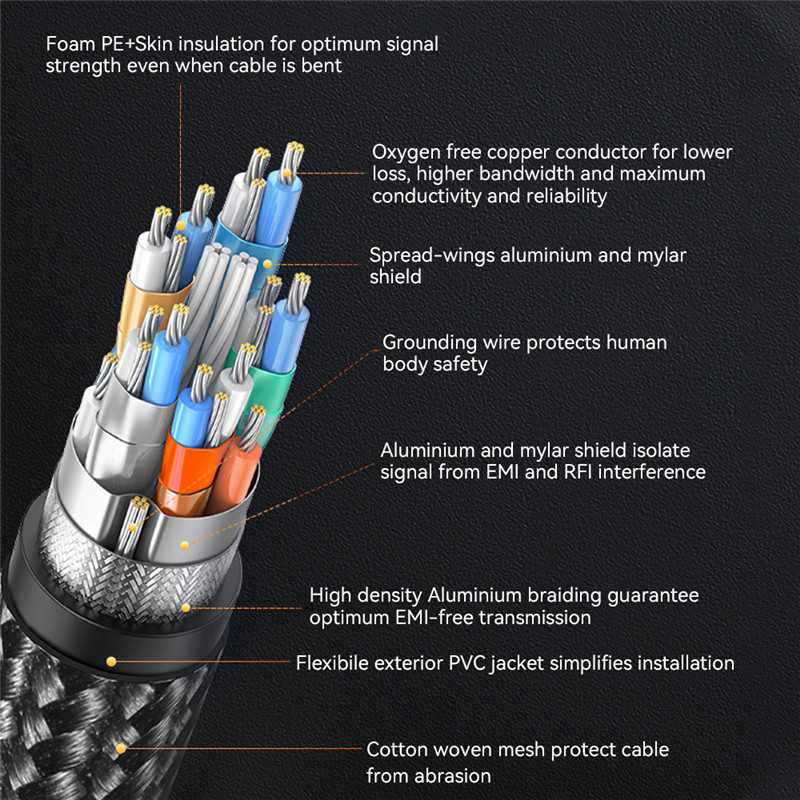HDMI Cable