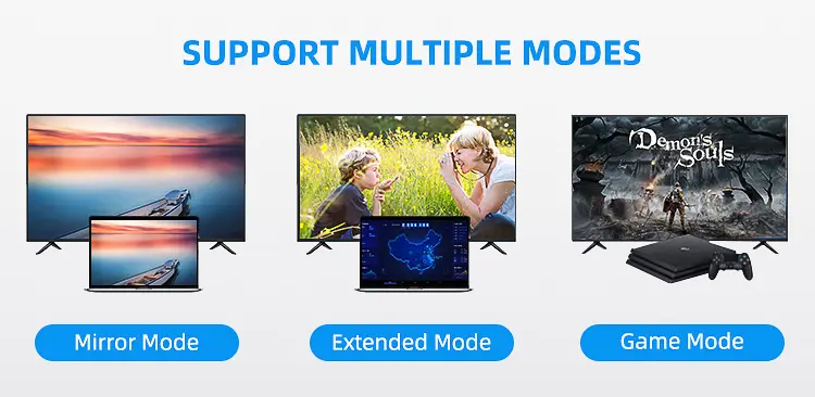 Multi-mode HDMI Cable
