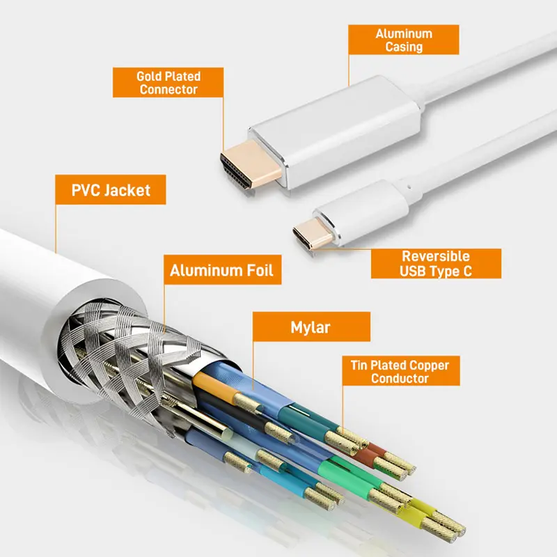 OEM ODM Type C to 4K HDMI Cable