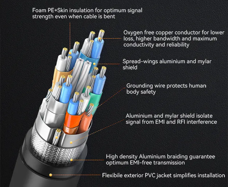 HDMI Cable