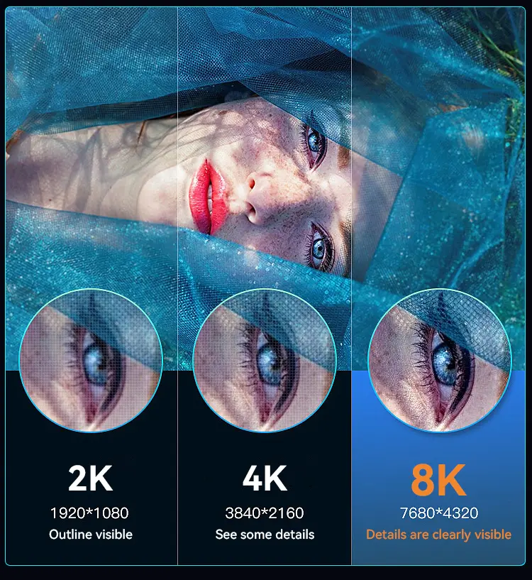 8K@60Hz Displayport Cable