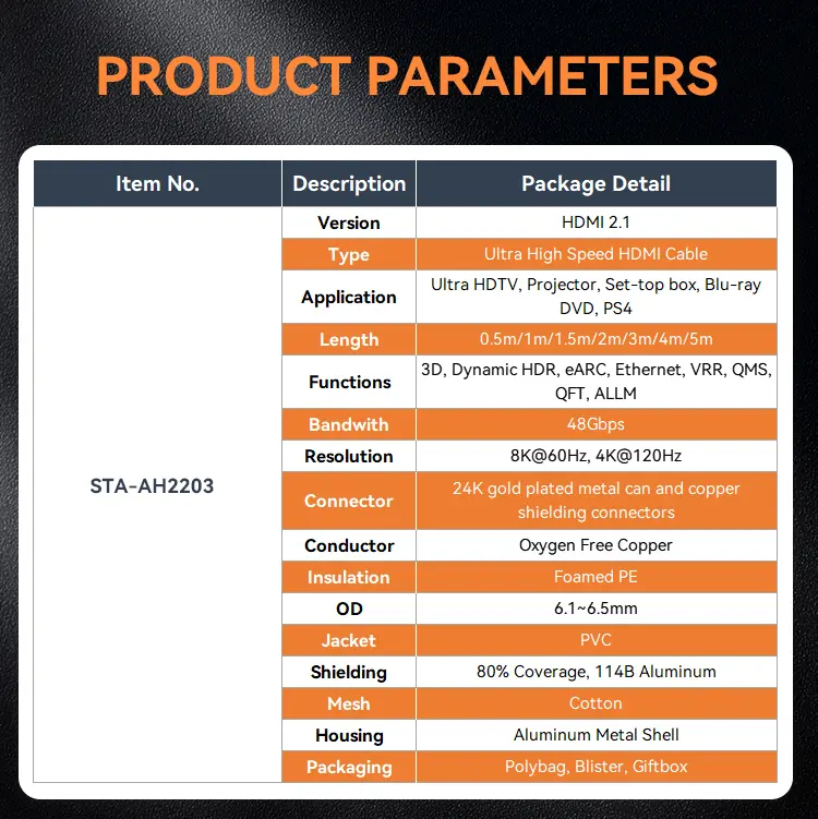 Product Parameters