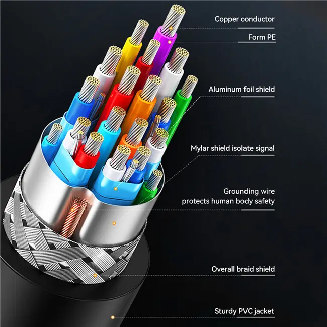 DVI Cable Core