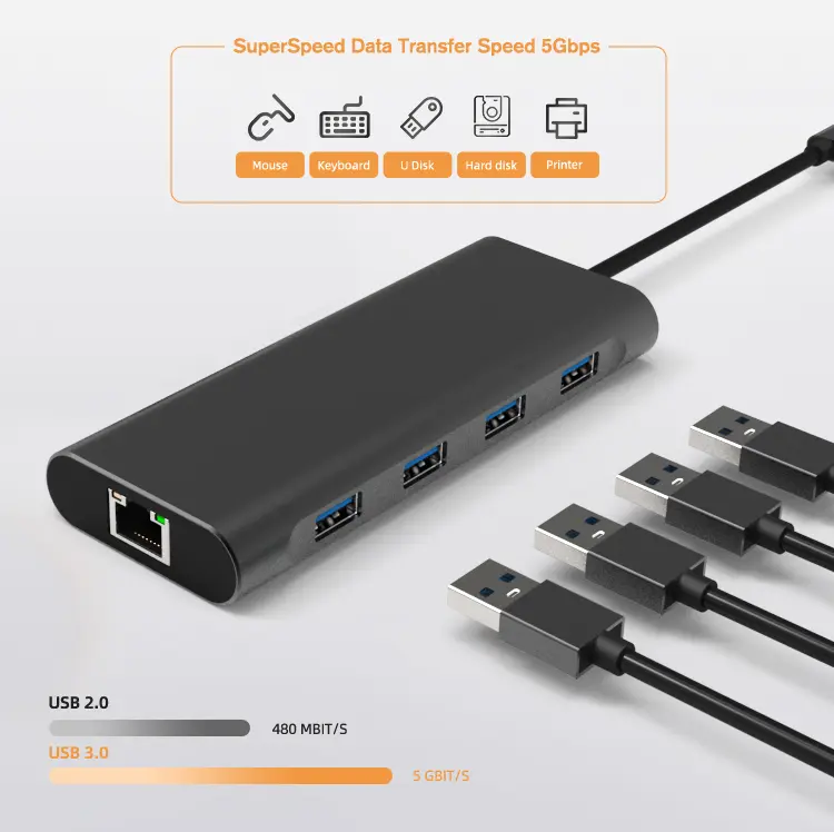 USB Type C Hub