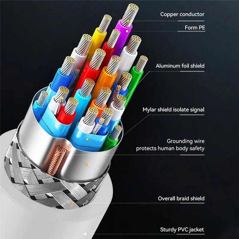 4K@60Hz Micro HDMI to HDMI Cable
