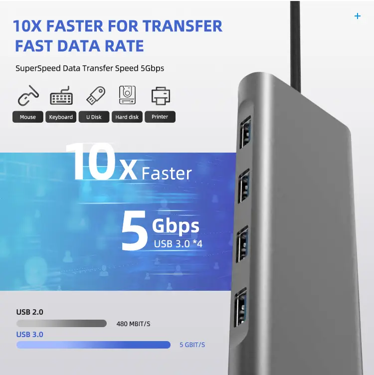 9 in 1 USB Type C Hub