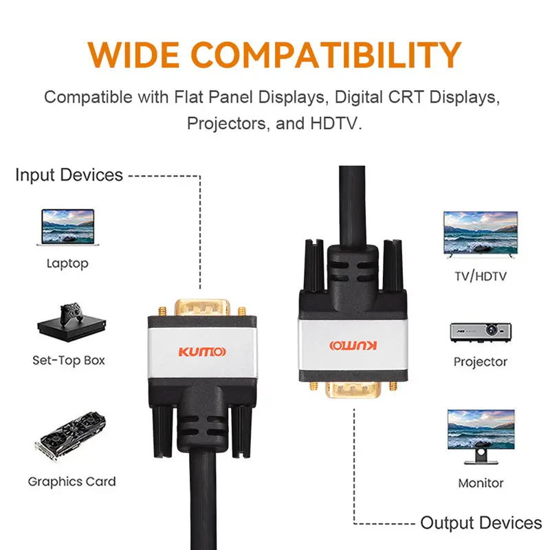 VGA Cable Compatibility