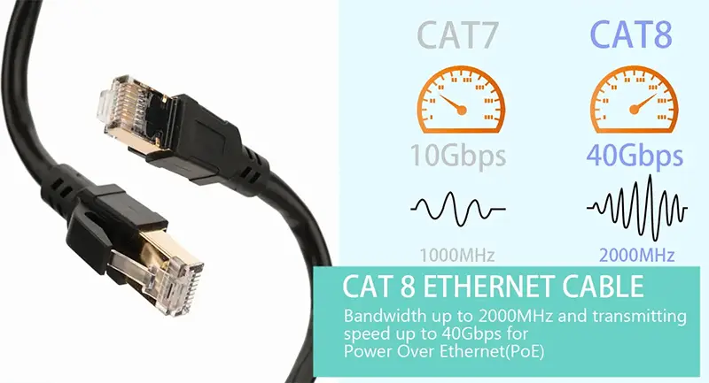 Cat8 Ethernet Patch Cable