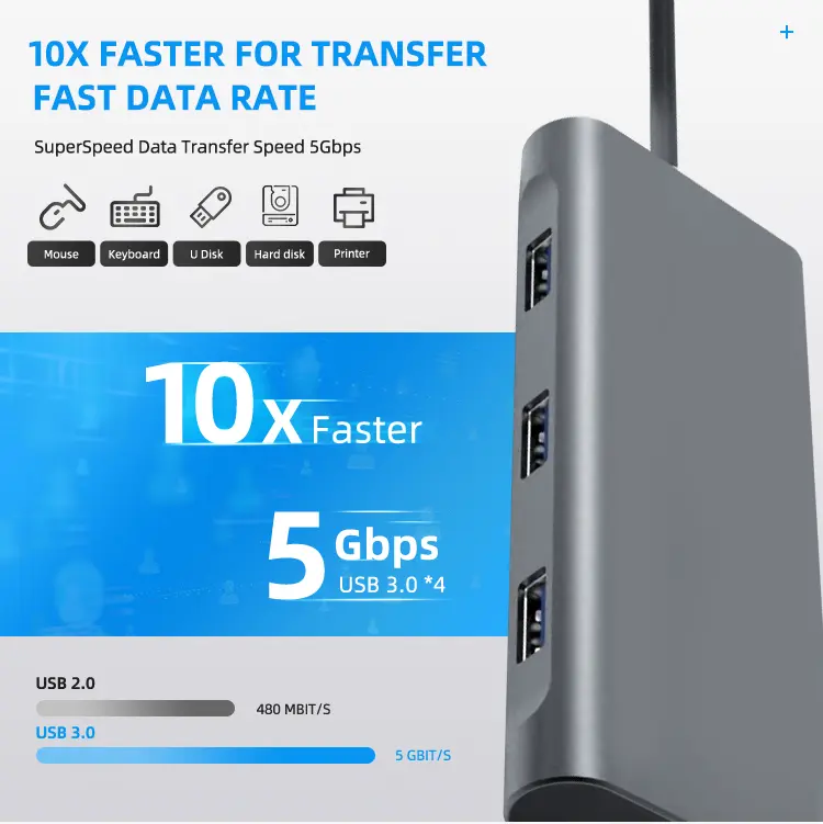 8 in 1 USB Type C Hub
