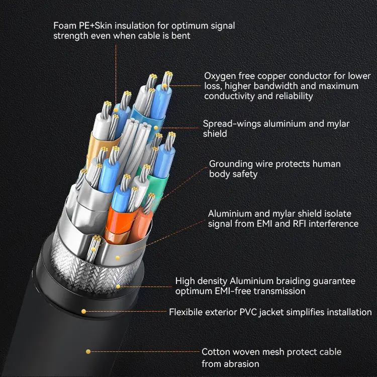 8K DP Cable