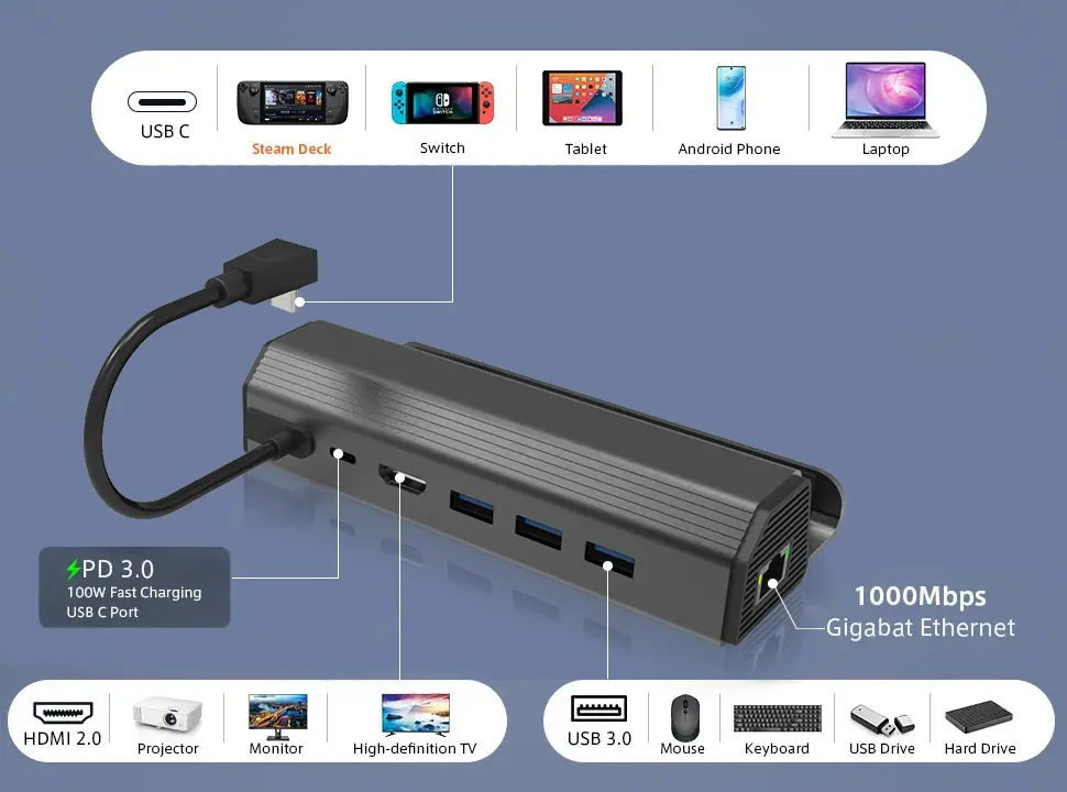 6 in 1 Steam Deck Docking Station