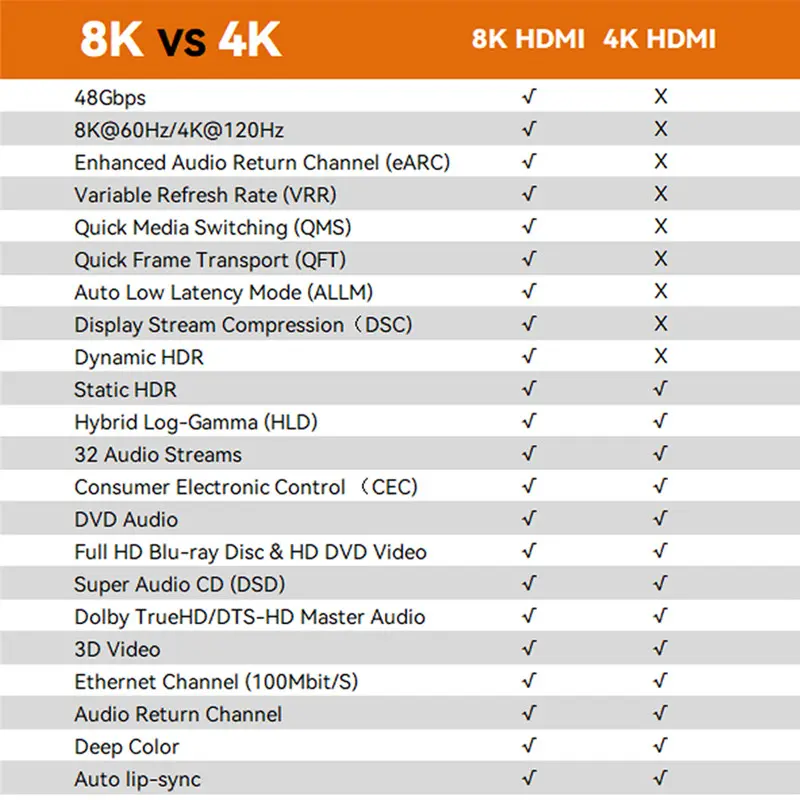 4K VS 8K HDMI