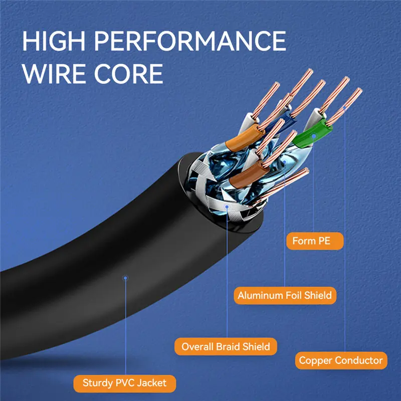 Cat7 Wire Core
