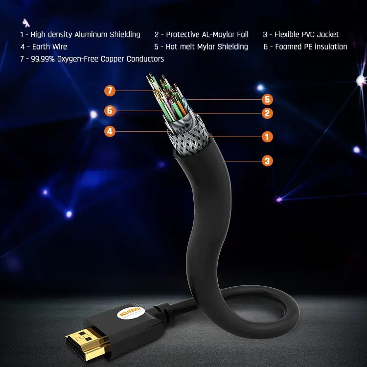HDMI Cable Core